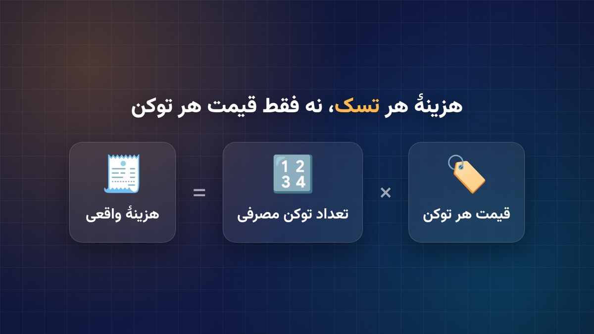 فرمول محاسبه هزینه هر تسک از ضرب قیمت توکن در تعداد توکن مصرفی