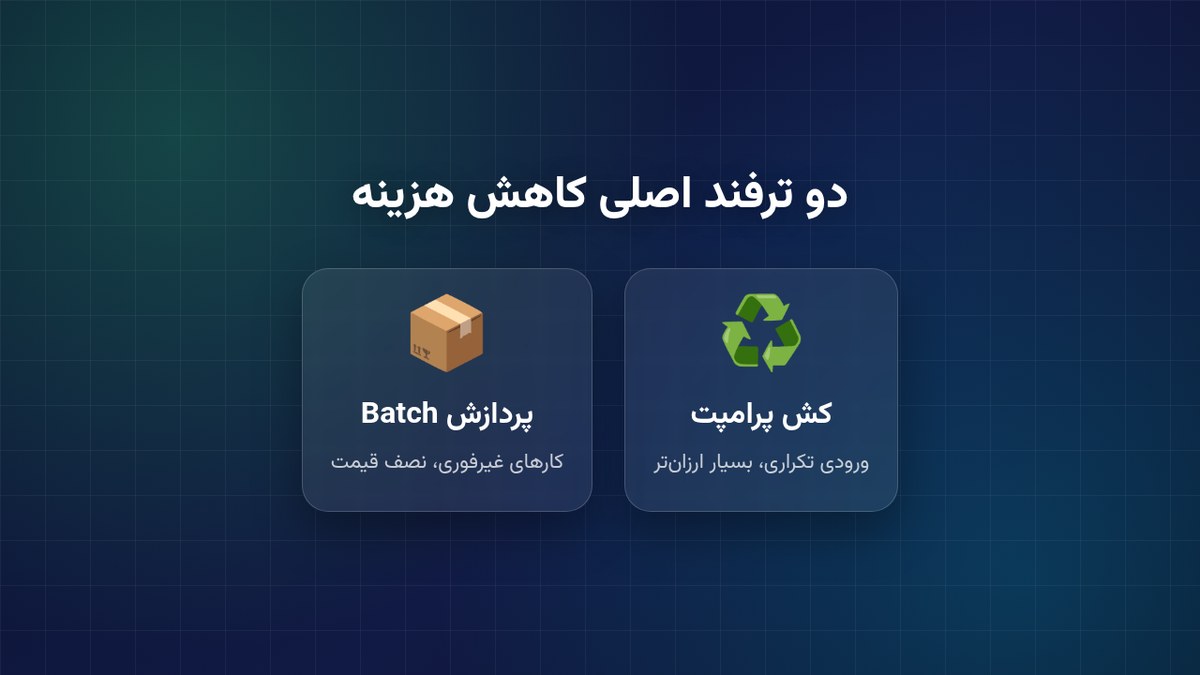 دو روش اصلی کاهش هزینه API هوش مصنوعی یعنی کش پرامپت و پردازش Batch