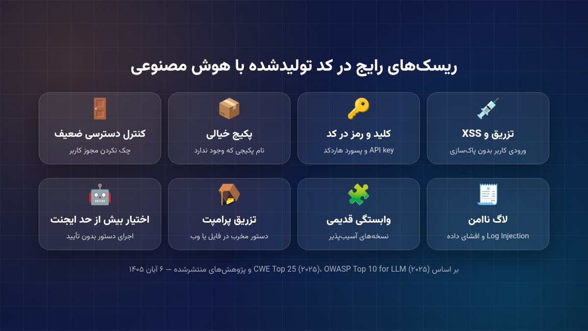 ریسک‌های رایج امنیتی در کد تولیدشده با هوش مصنوعی