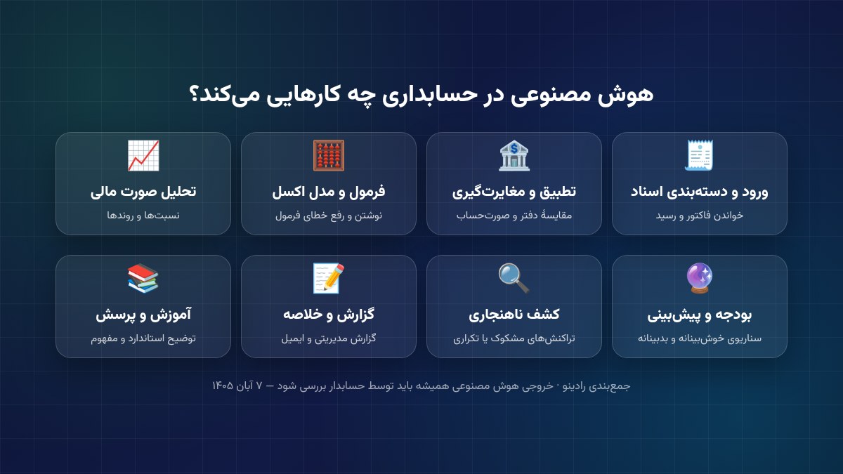 اینفوگرافیک کاربردهای هوش مصنوعی در حسابداری