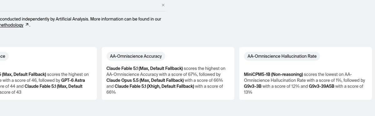 صفحه بنچمارک AA-Omniscience در سایت Artificial Analysis