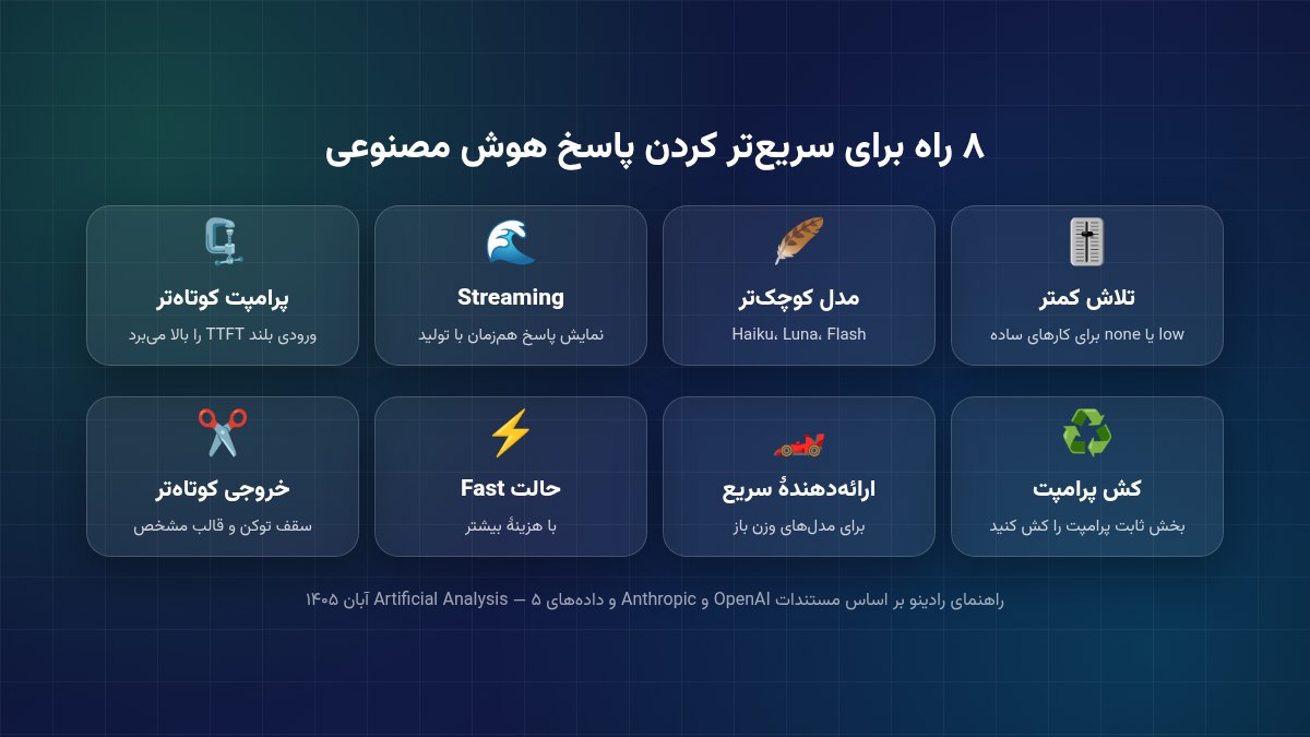 ۸ راه برای سریعتر کردن پاسخ هوش مصنوعی