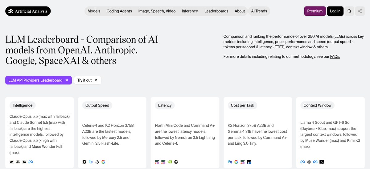 خلاصه لیدربورد Artificial Analysis با بهترین مدلها در هوش، سرعت، تأخیر، هزینه و کانتکست