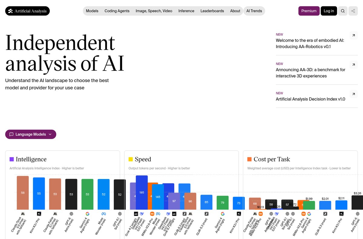 صفحه اصلی سایت Artificial Analysis در آبان ۱۴۰۵