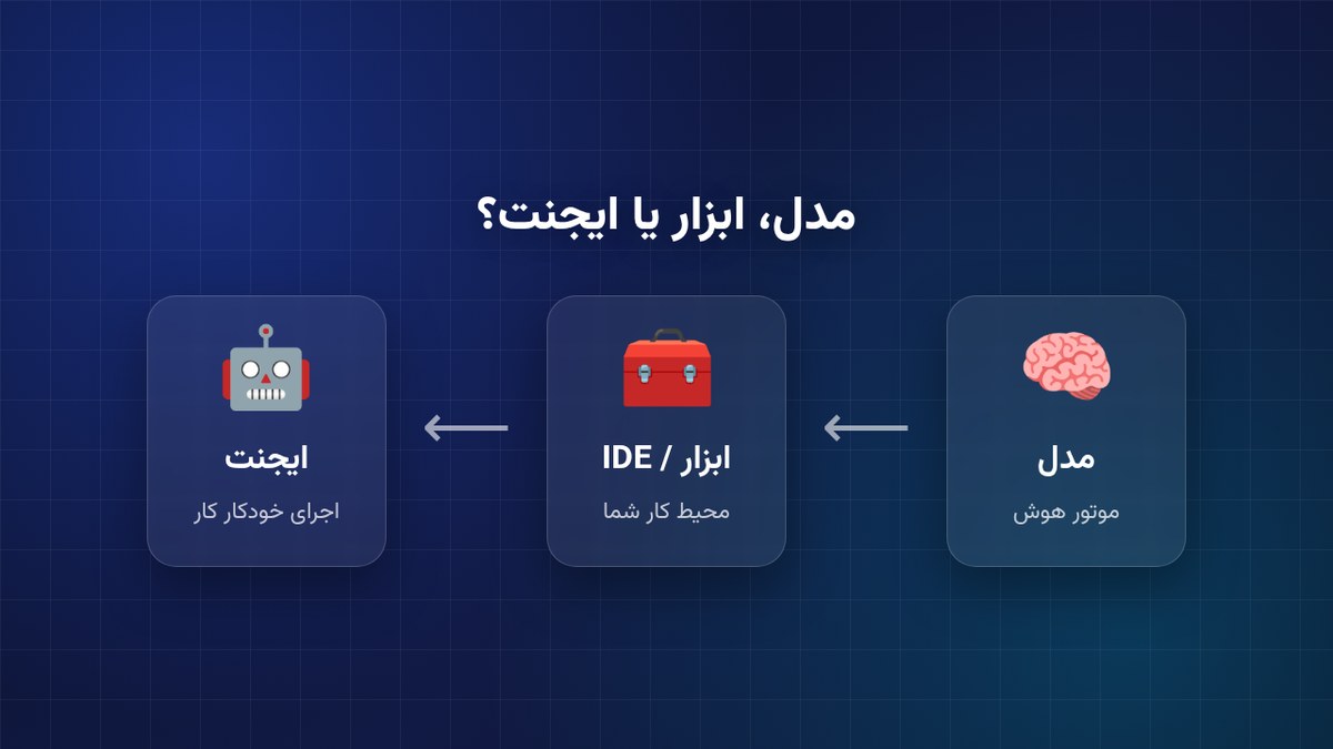 تفاوت مدل هوش مصنوعی، ابزار IDE و ایجنت کدنویسی