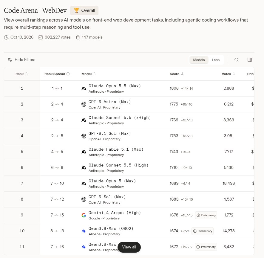 لیدربورد WebDev Arena با Claude Opus 5.5 در رتبه اول