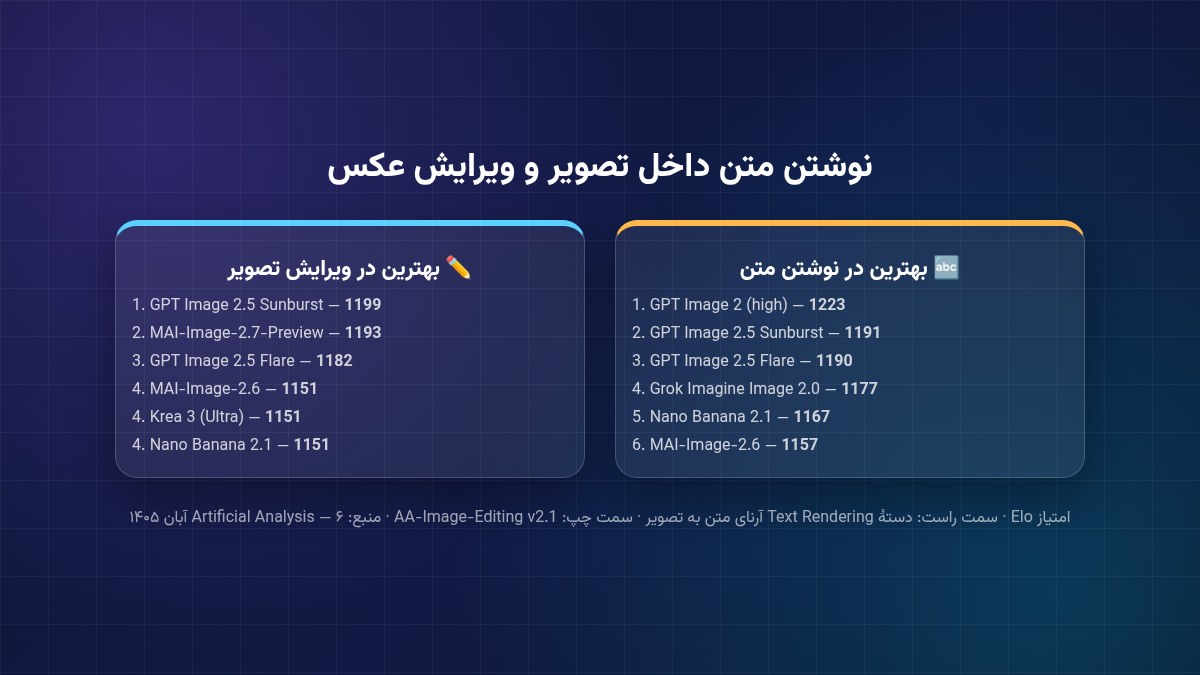 بهترین مدلها در نوشتن متن داخل تصویر و ویرایش عکس