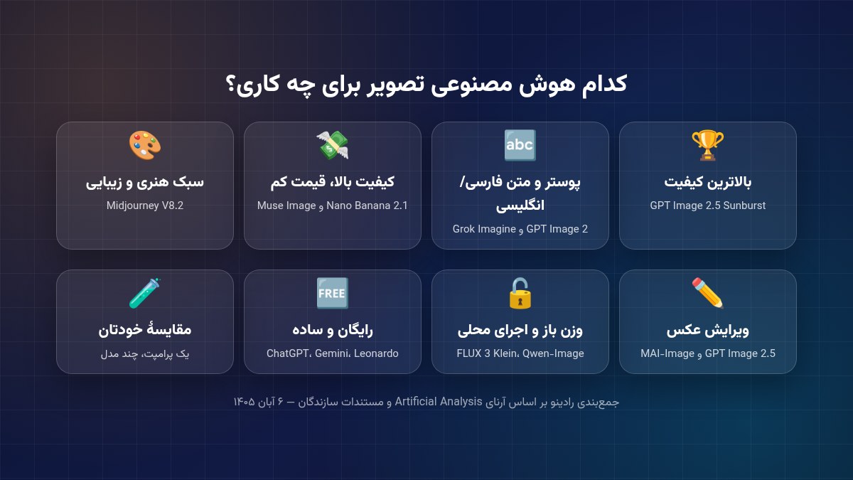 راهنمای انتخاب هوش مصنوعی تولید تصویر