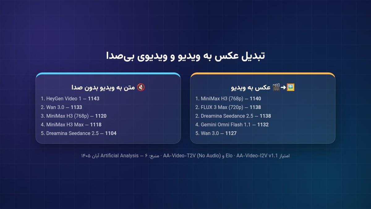 بهترین مدلها در تبدیل عکس به ویدیو و ویدیوی بدون صدا
