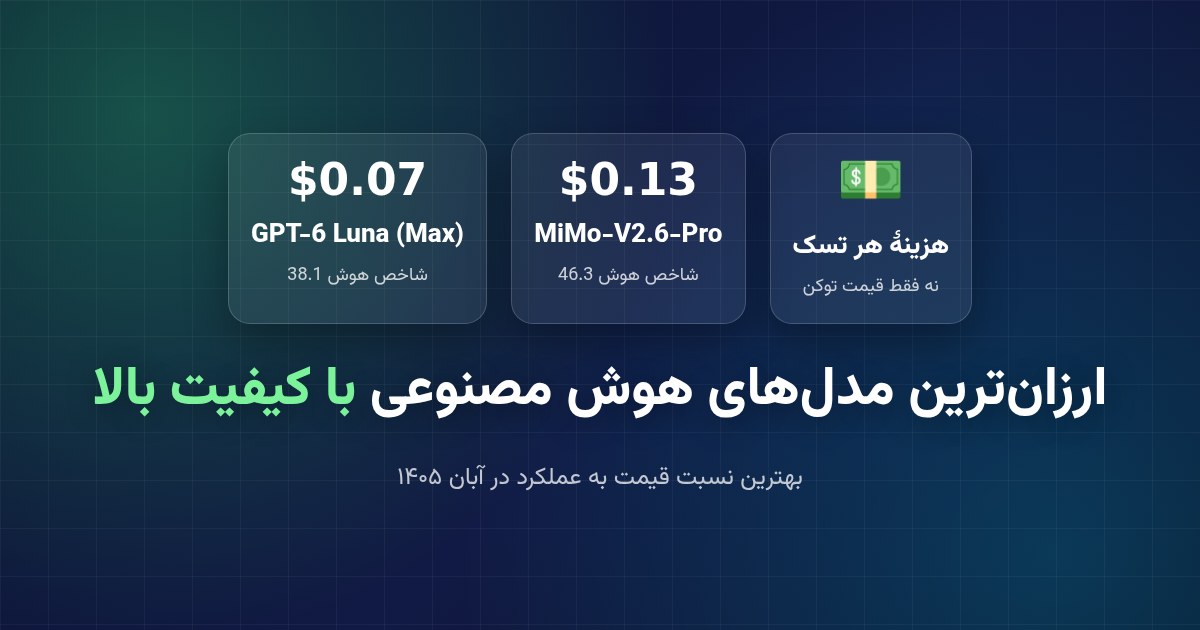 ارزان‌ترین مدل‌های هوش مصنوعی با کیفیت بالا؛ بهترین نسبت قیمت به عملکرد