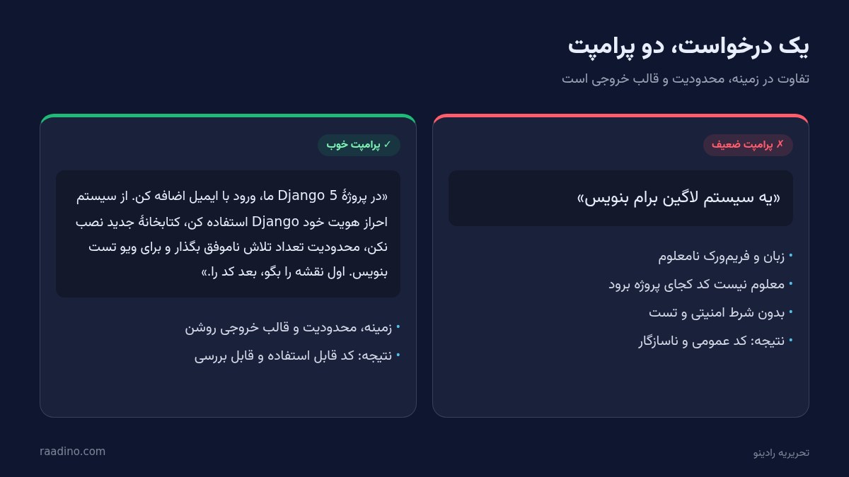 مقایسهٔ پرامپت ضعیف و پرامپت خوب برای کدنویسی