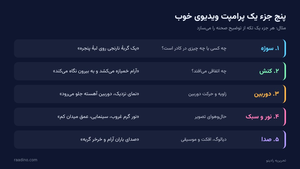 اجزای یک پرامپت ویدیوی خوب برای Gemini Omni و Veo