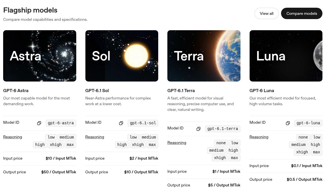 مدلهای اصلی OpenAI در مستندات رسمی