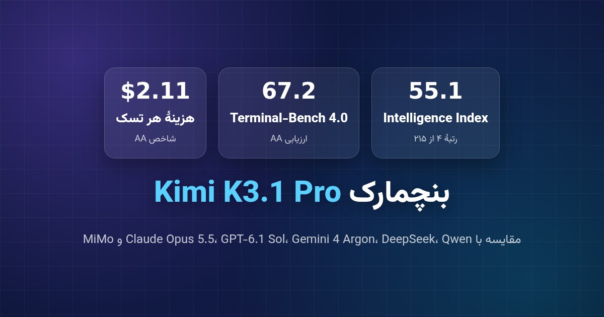 بنچمارک Kimi K3.1 Pro؛ تحلیل عددها و مقایسه با Opus 5.5، GPT-6.1 Sol و Gemini 4 Argon