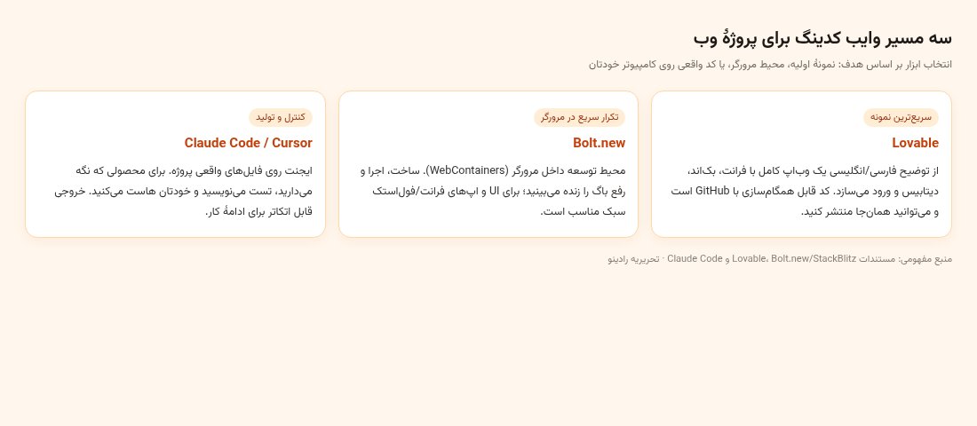 سه مسیر وایب کدینگ: Lovable، Bolt و Claude Code