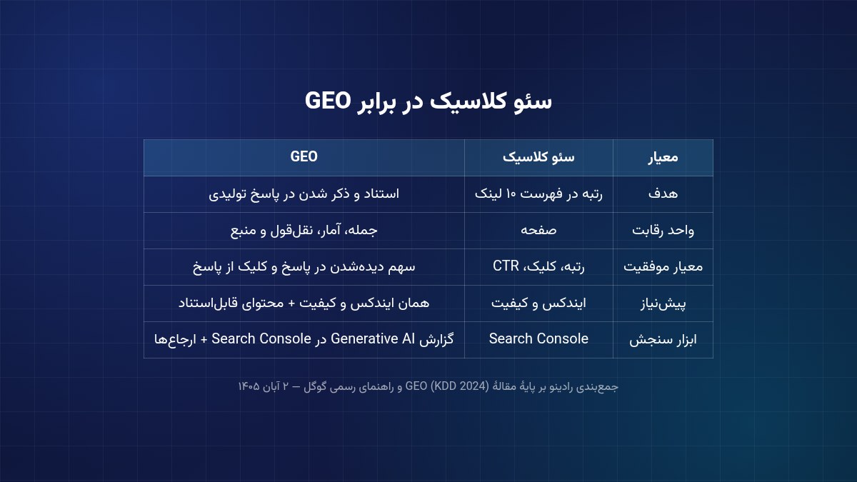 مقایسه SEO و GEO