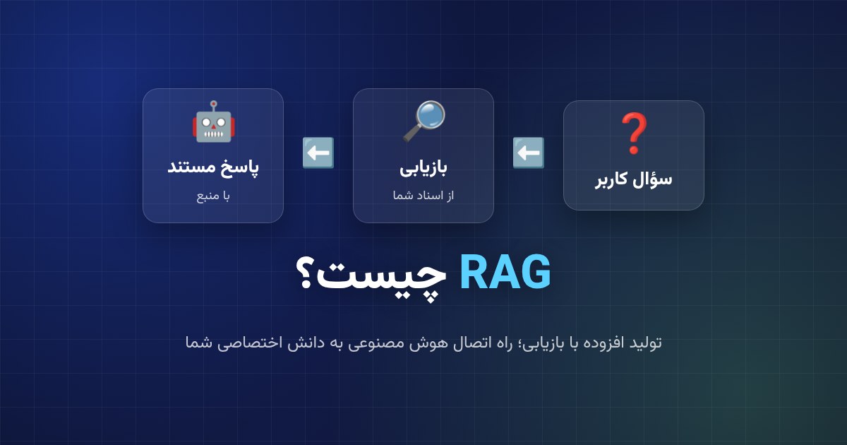 RAG چیست؟ آموزش ساده تولید افزوده با بازیابی برای هوش مصنوعی