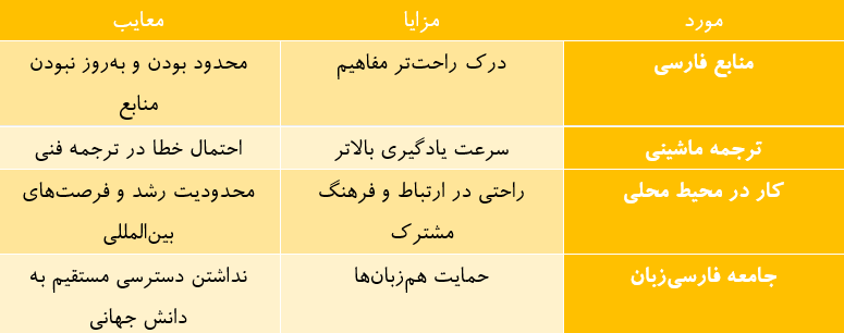 جدول مزایا و معایب