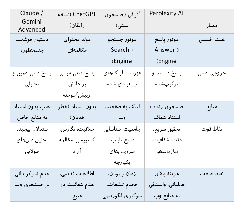 جدول مقایسه