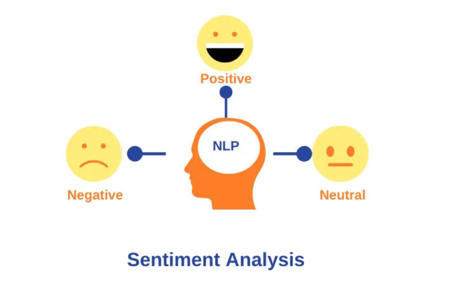 NLP